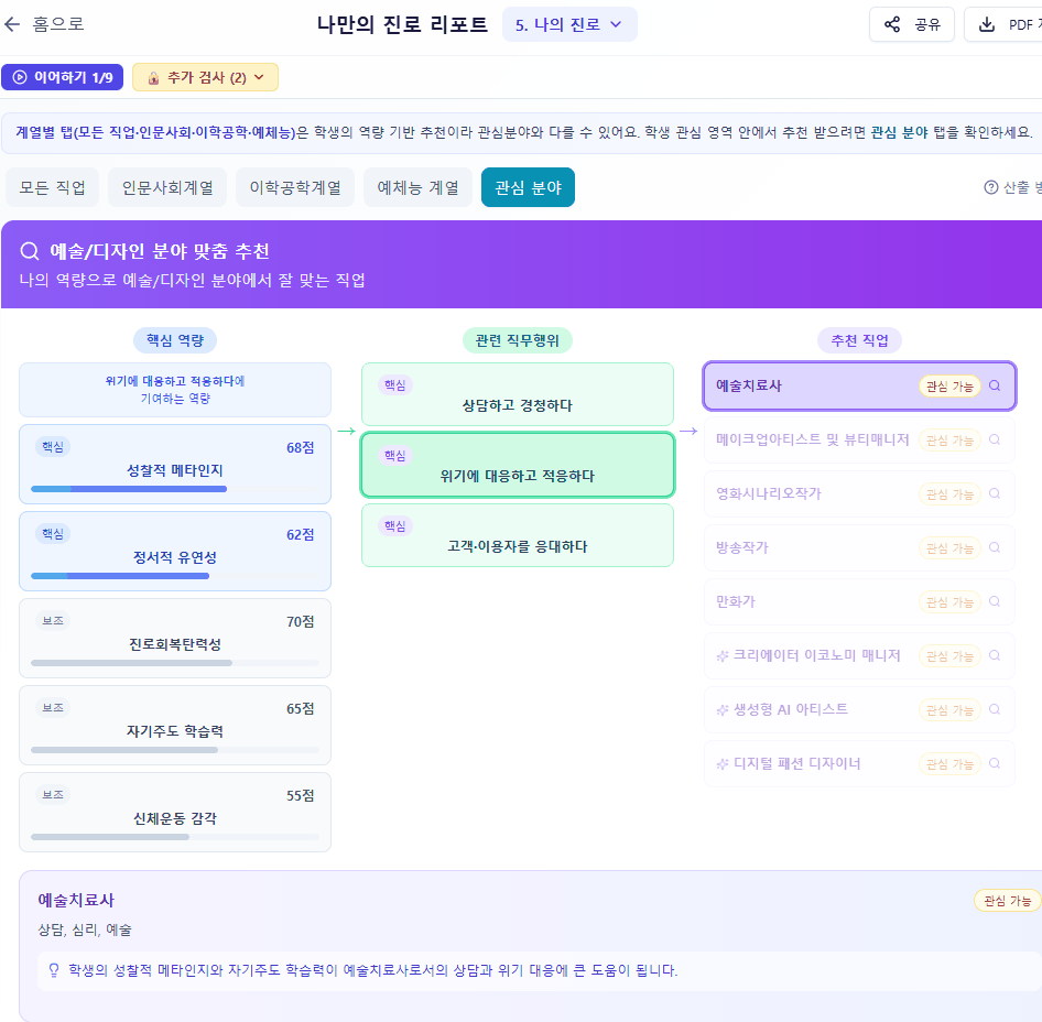 나의 진로
