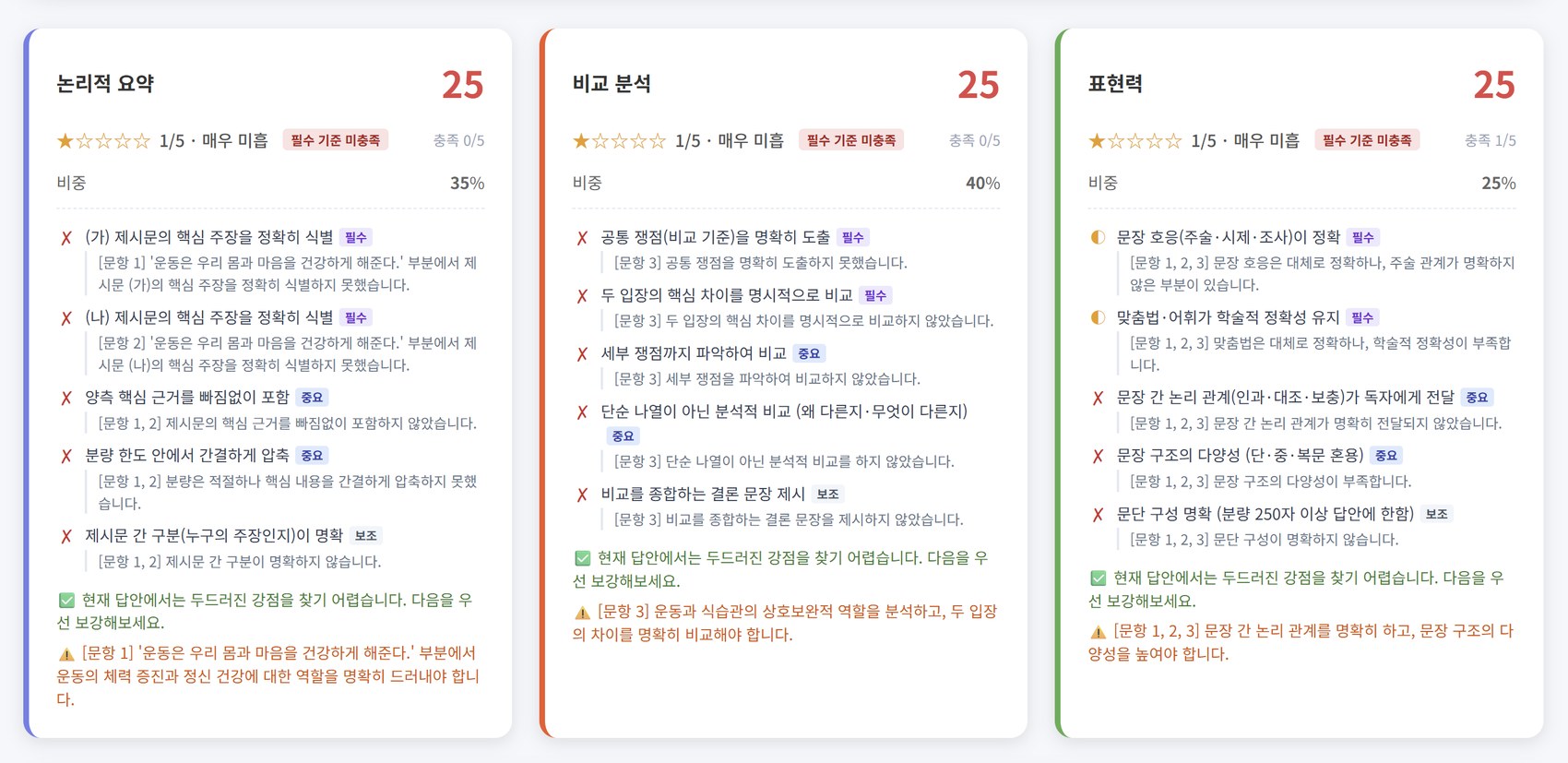 축별 채점 결과